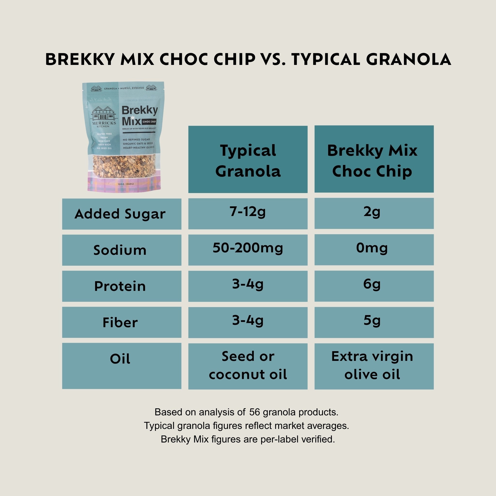 Brekky Mix Choc Chip - Merricks Kitchen