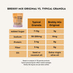 Brekky Mix Original - Merricks Kitchen