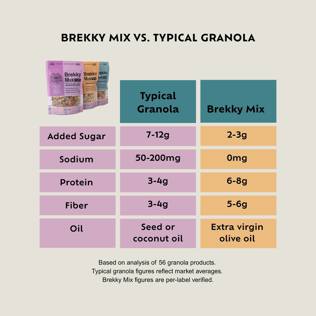 Brekky Mix Starter Pack - Merricks Kitchen