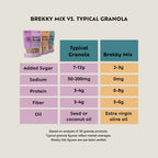 Brekky Mix Starter Pack - Merricks Kitchen