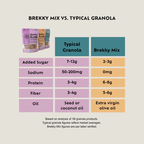 Brekky Mix Variety Pack compared to typical granola with added sugar, sodium, protein, etc.