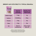 Brekky Mix With Fruit - Merricks Kitchen