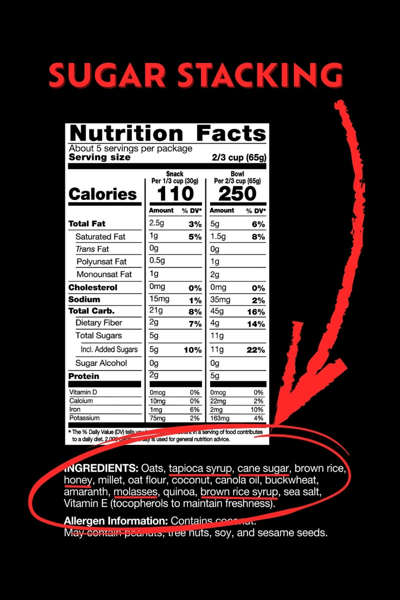 Healthiest granola nutrition label comparison showing hidden sugar stacking versus transparent labeling